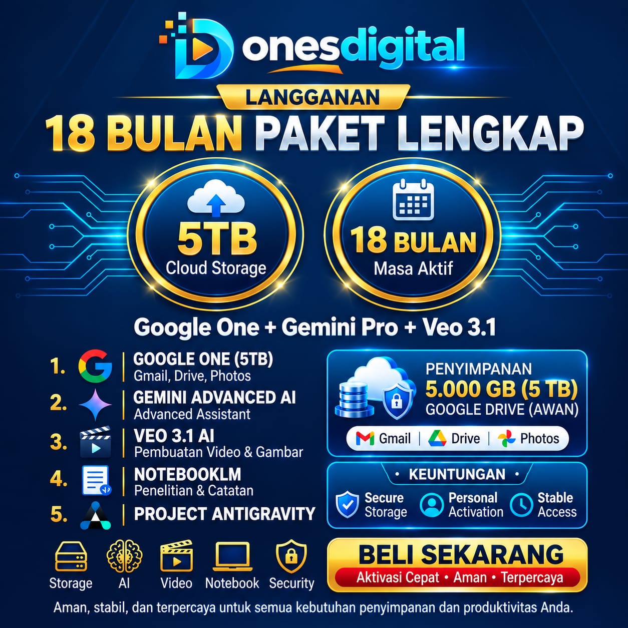 onesdigital Paket Lengkap 18 Bulan